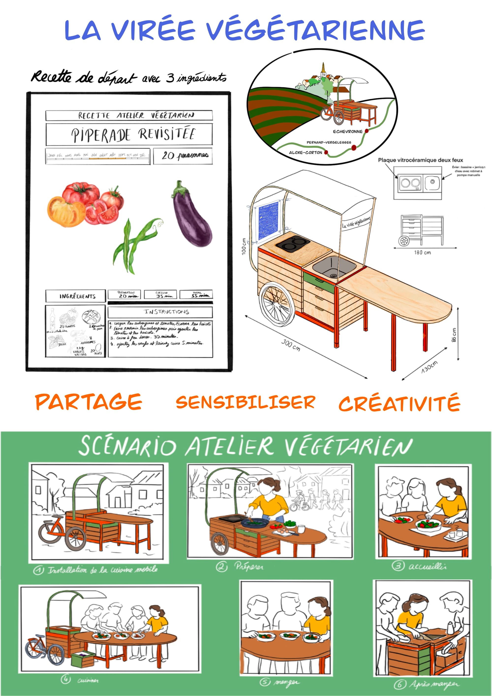 La cuisine au quotidien