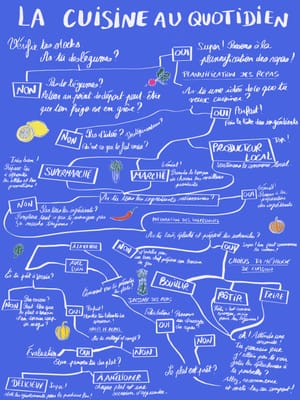 La cuisine au quotidien